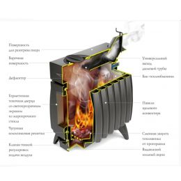 Отопительная печь TMF Огонь-батарея 11