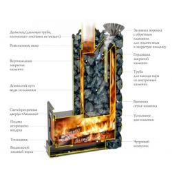 Печь для бани TMF Арабеска Inox Люмина черная бронза