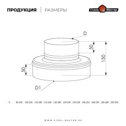 Старт-сэндвич прямой