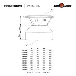 Оголовок нержавейка