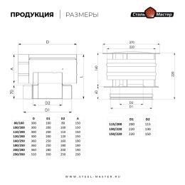 Оголовок-дефлектор оцинковка