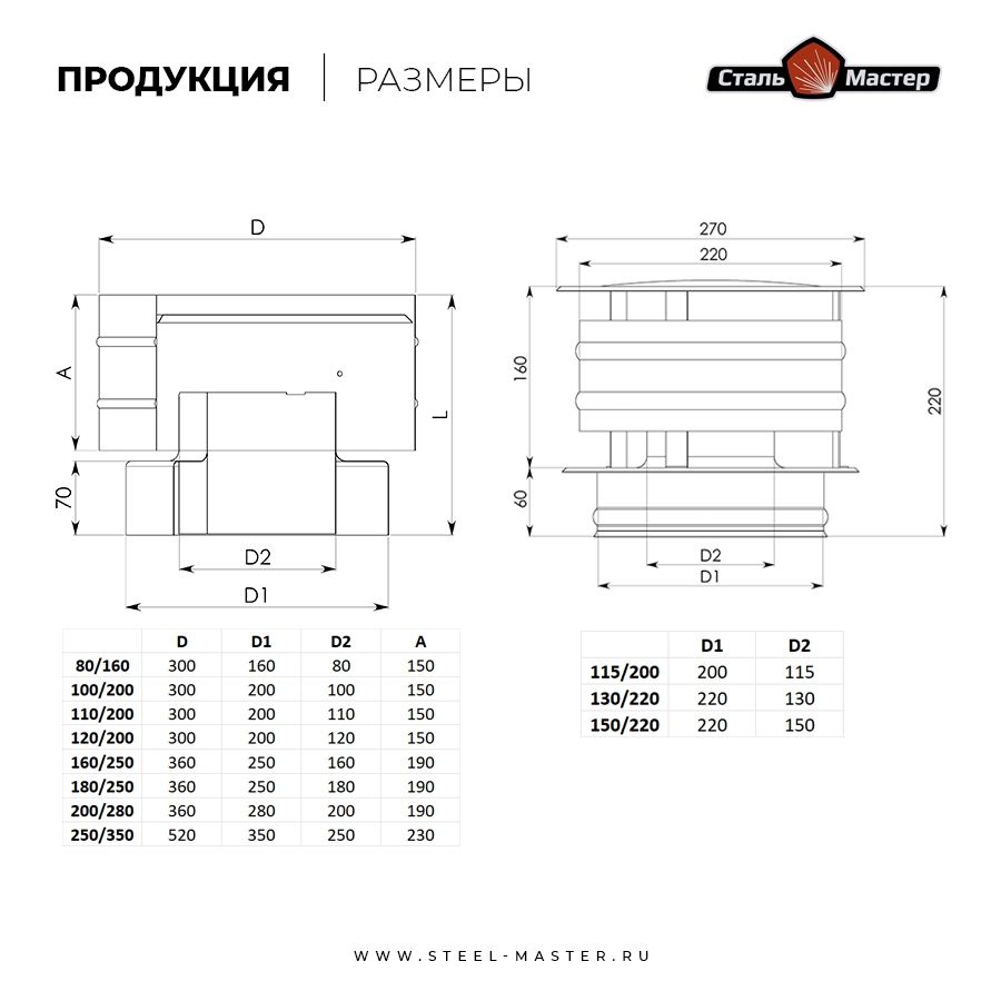 Оголовок-дефлектор оцинковка