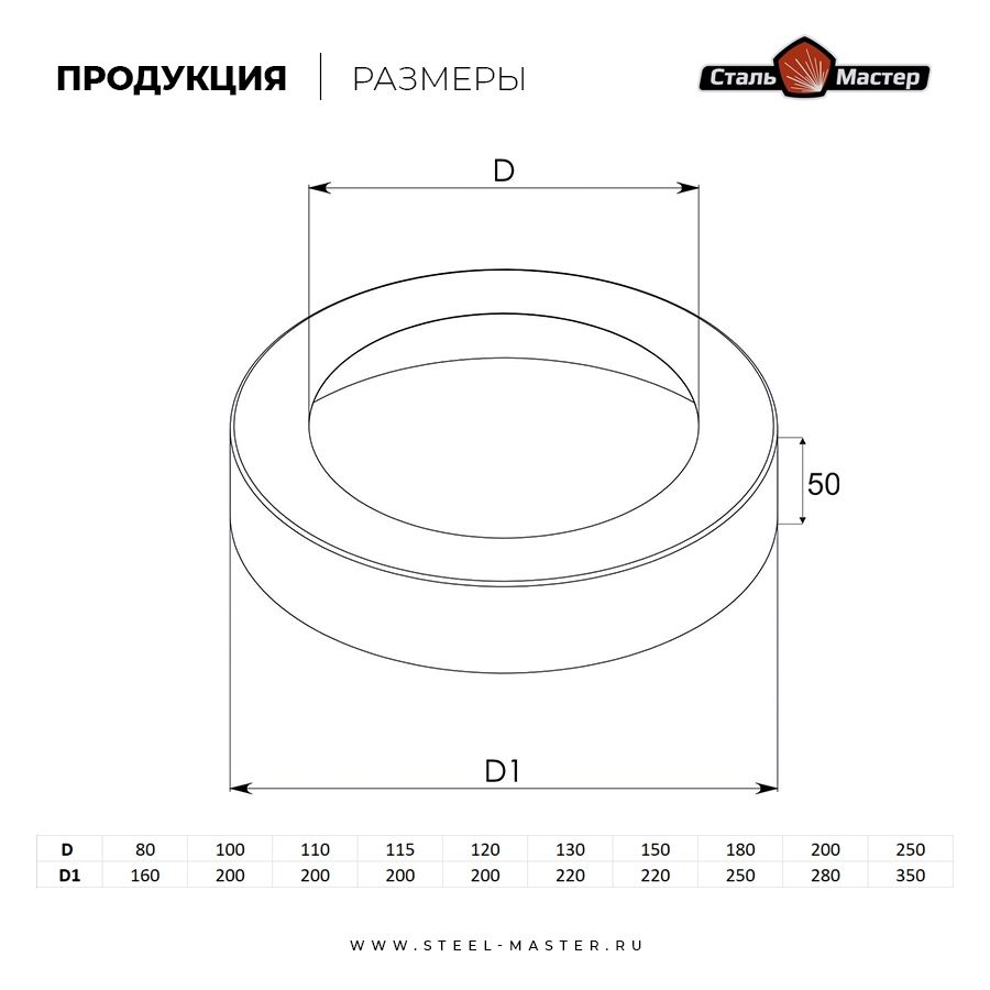 Заглушка проходная (0,5 мм нержавейка)