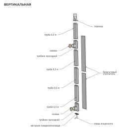 Вентиляция КуБасту