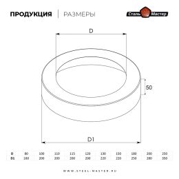Заглушка проходная (0,5 мм оцинковка)