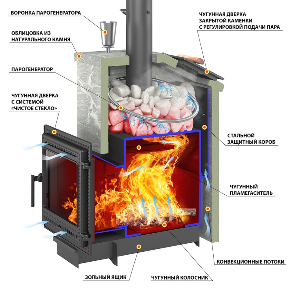 Печь для бани Везувий Легенда Ретро (505) в облицовке Пироксенит Элит "Президент"