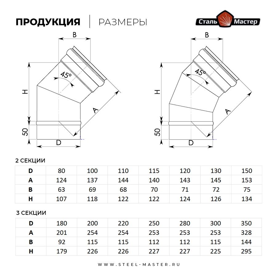 Отвод 45° нерж 1 мм