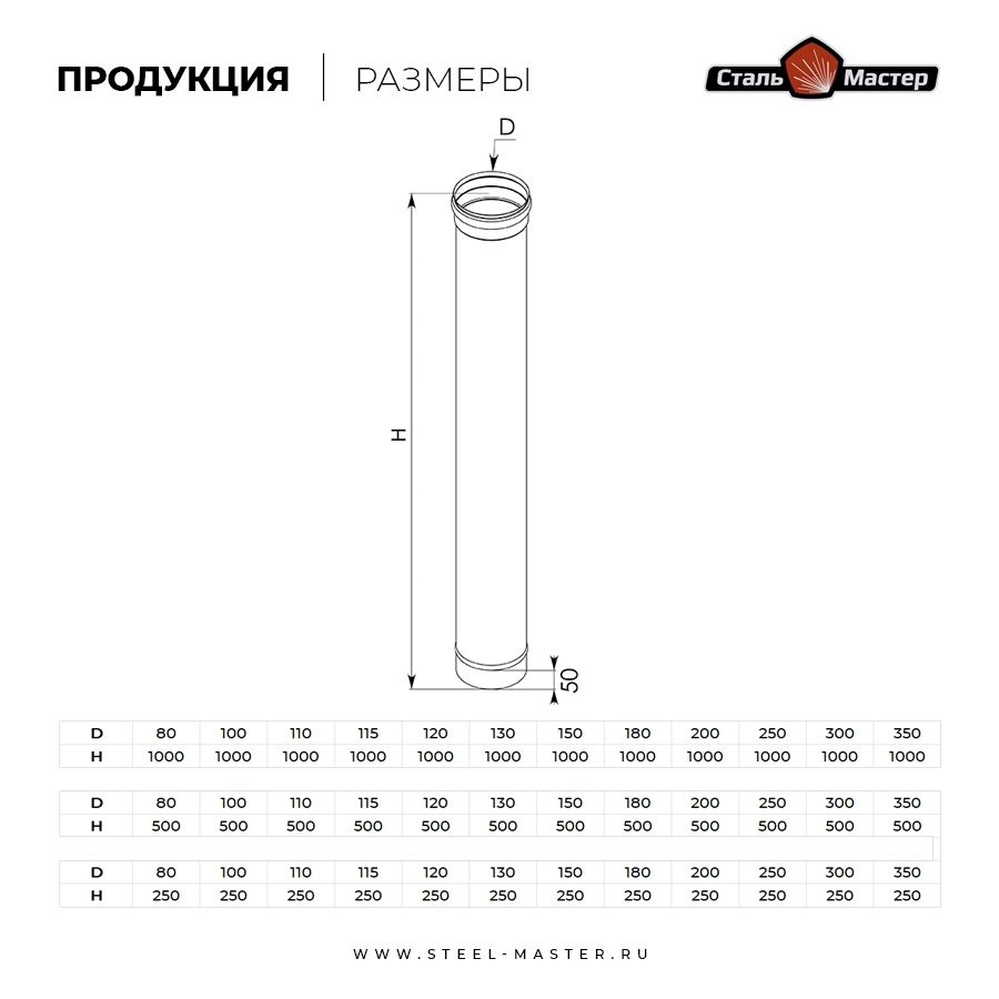Труба 1 м нерж 1 мм