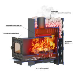 Печь для бани ВЕЗУВИЙ Лава 22 (ДТ-4С)