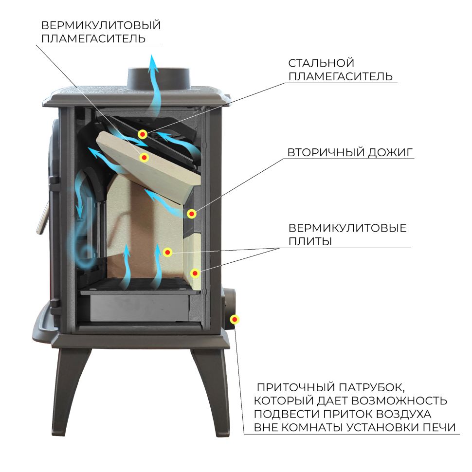 Печь-камин Везувий SV-13 "Антрацит"