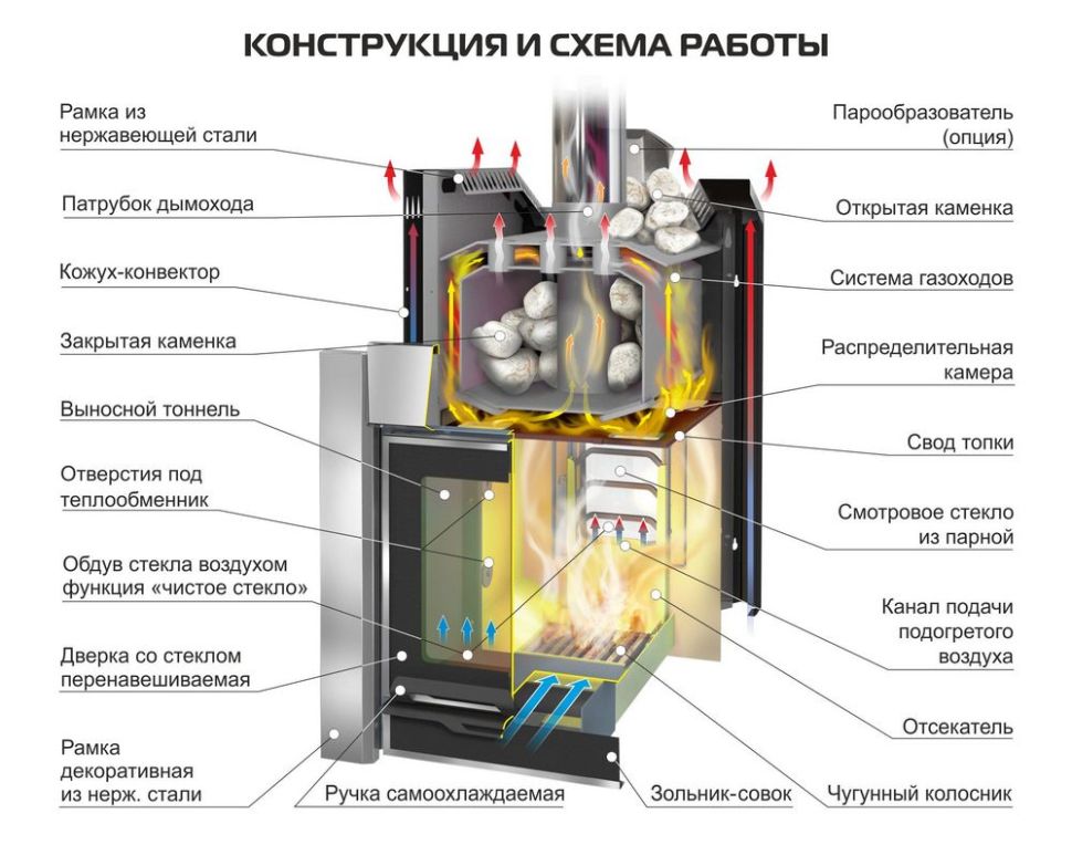 Печь для бани Ермак 30 СЕТКА-ЛЮКС Сталь 8мм