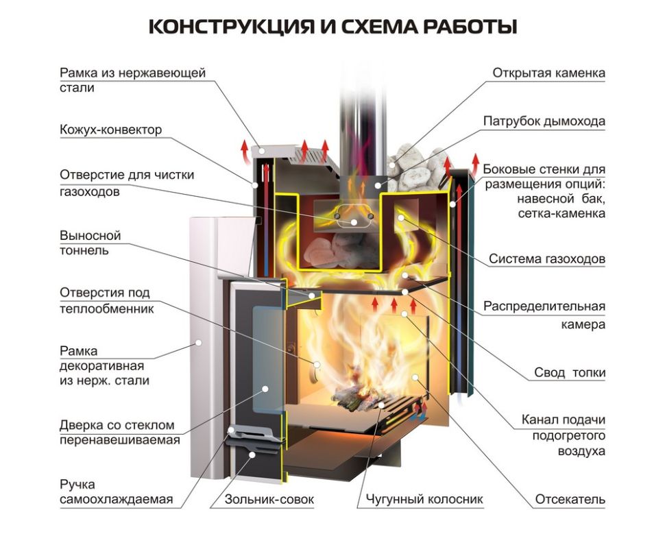 Печь для бани Ермак 30 ПРЕМИУМ Сталь 8мм