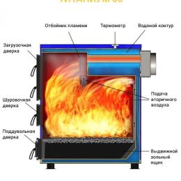 Котел отопительный Везувий "Титаниум-85" 