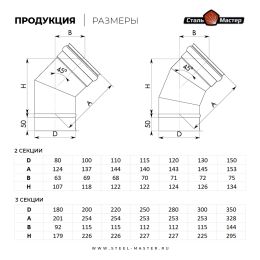 Отвод 45° оцинковка