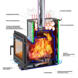 Печь для бани ВЕЗУВИЙ ЛЕГЕНДА 28 Панорама "М" ТАЛЬКОХЛОРИТ