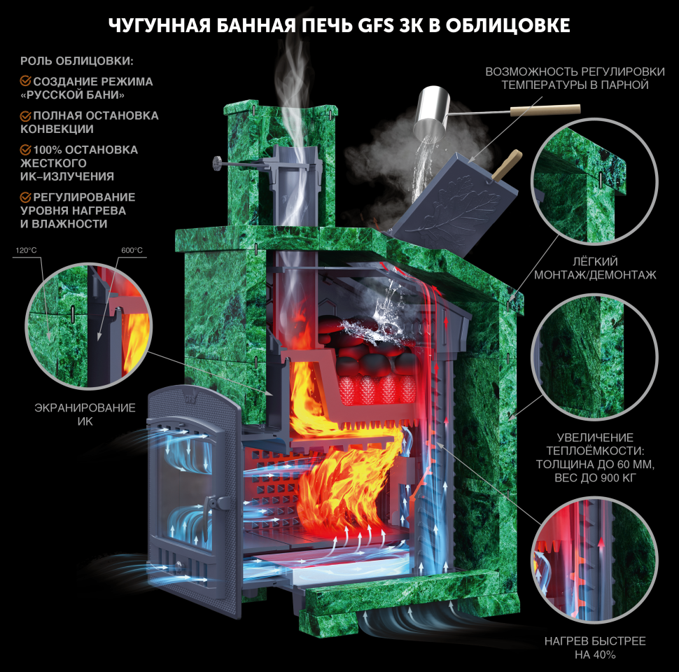 Комплект GFS ЗК 25 (М) Президент 980/40 Пироксенит
