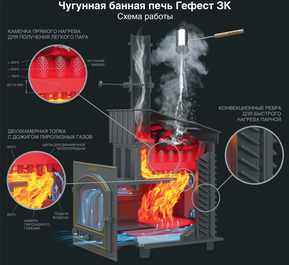 Печь для бани Гефест ЗК 40 (М) Ураган