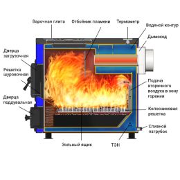 Твердотопливный котел Везувий "Эльбрус-14" с плитой